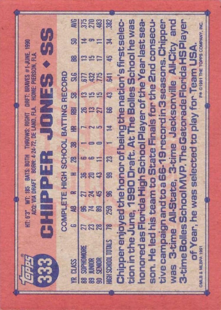 1991 Topps #333 Chipper Jones (Rookie) (back)