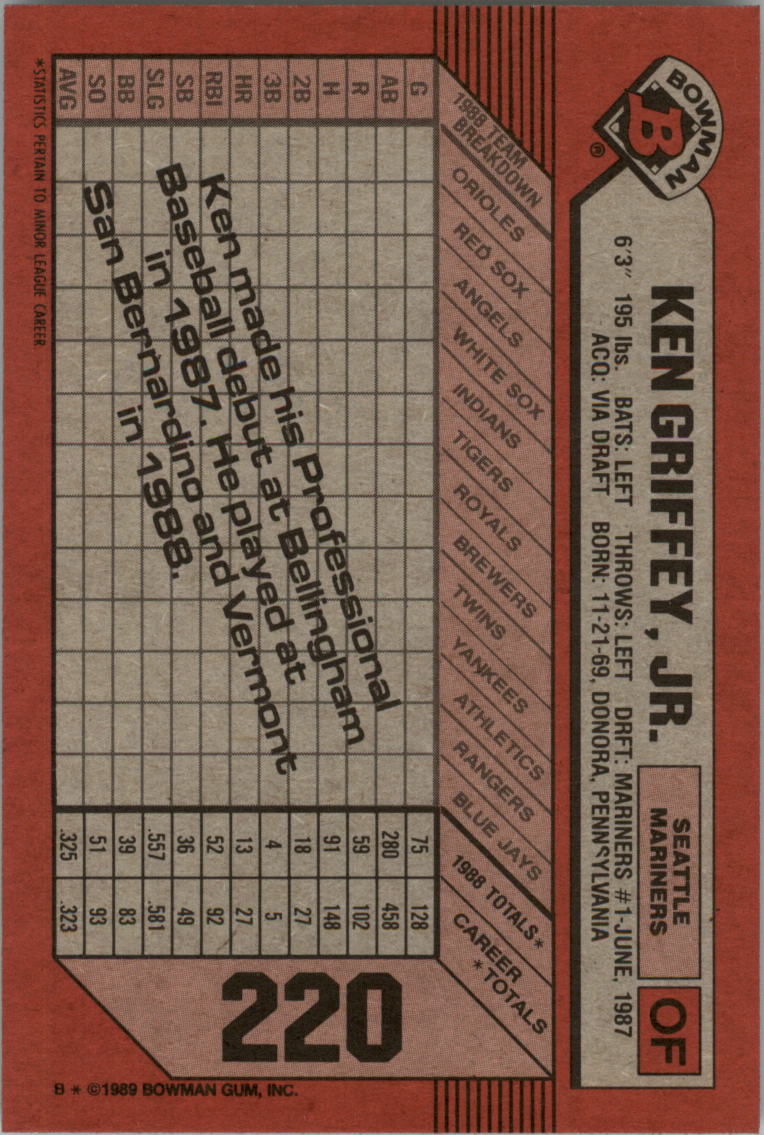 1989 Bowman #220 Ken Griffey Jr. (back)