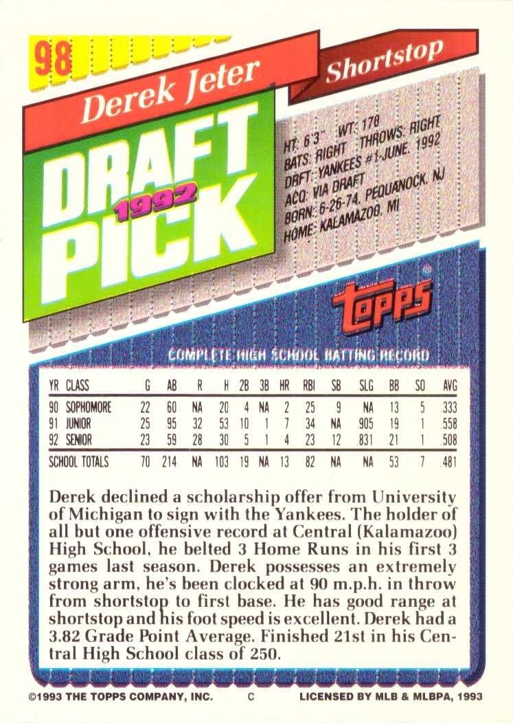 1993 Topps #98 Derek Jeter (back)
