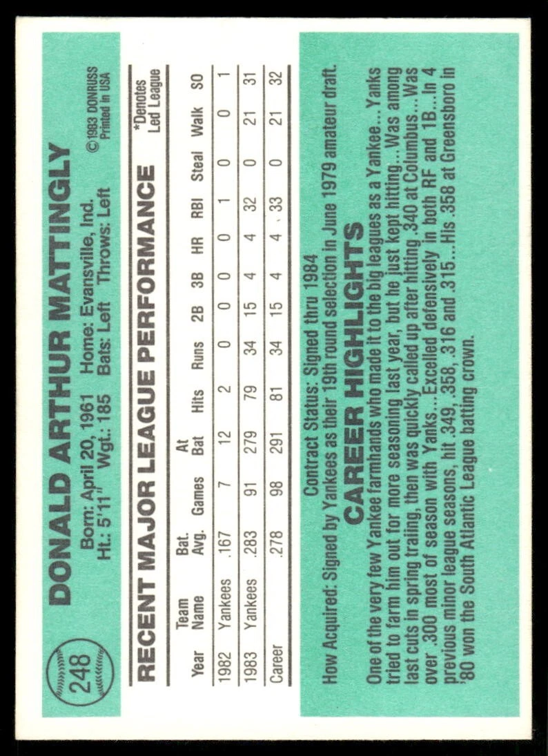 1984 Donruss #248 Don Mattingly (back)